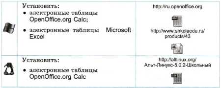 Лабораторная работа: Работа с базами данных